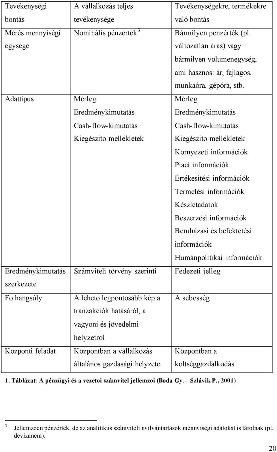 gazdasági helyzete Tevékenységekre, termékekre való bontás Bármilyen pénzérték (pl. változatlan áras) vagy bármilyen volumenegység, ami hasznos: ár, fajlagos, munkaóra, gépóra, stb.