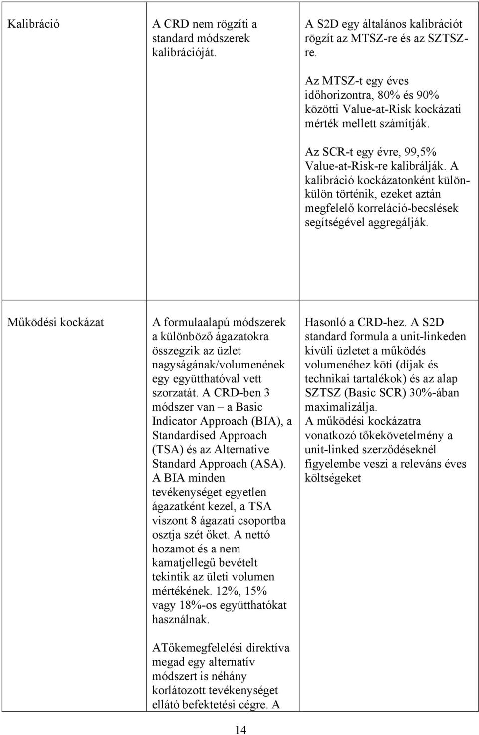 A kalibráció kockázatonként különkülön történik, ezeket aztán megfelelő korreláció-becslések segítségével aggregálják.