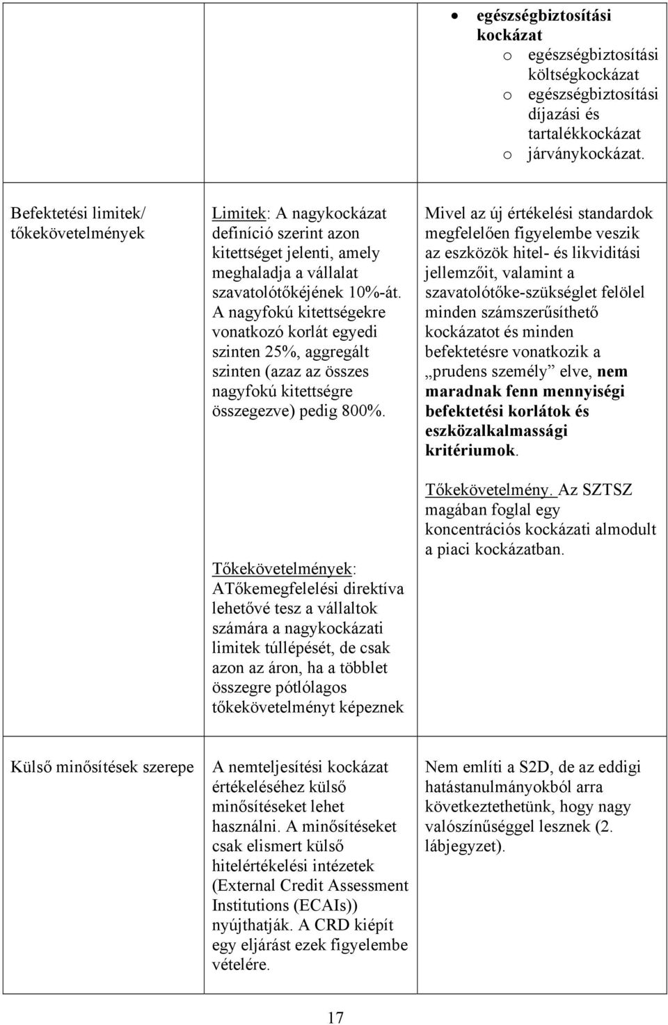 A nagyfokú kitettségekre vonatkozó korlát egyedi szinten 25%, aggregált szinten (azaz az összes nagyfokú kitettségre összegezve) pedig 800%.