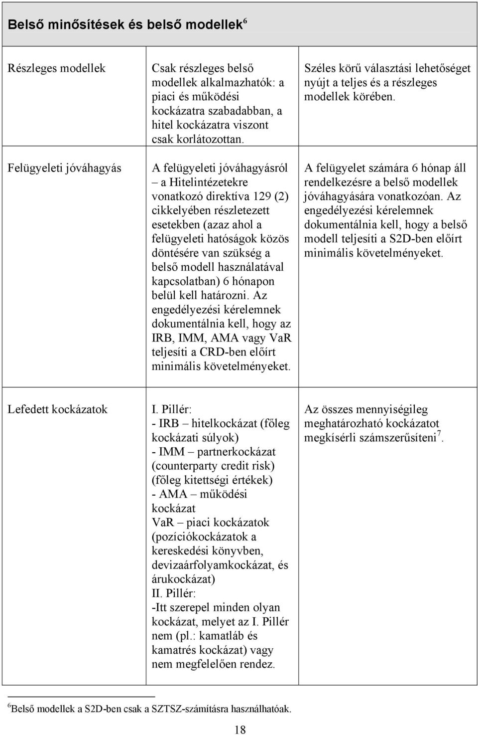 A felügyeleti jóváhagyásról a Hitelintézetekre vonatkozó direktíva 129 (2) cikkelyében részletezett esetekben (azaz ahol a felügyeleti hatóságok közös döntésére van szükség a belső modell