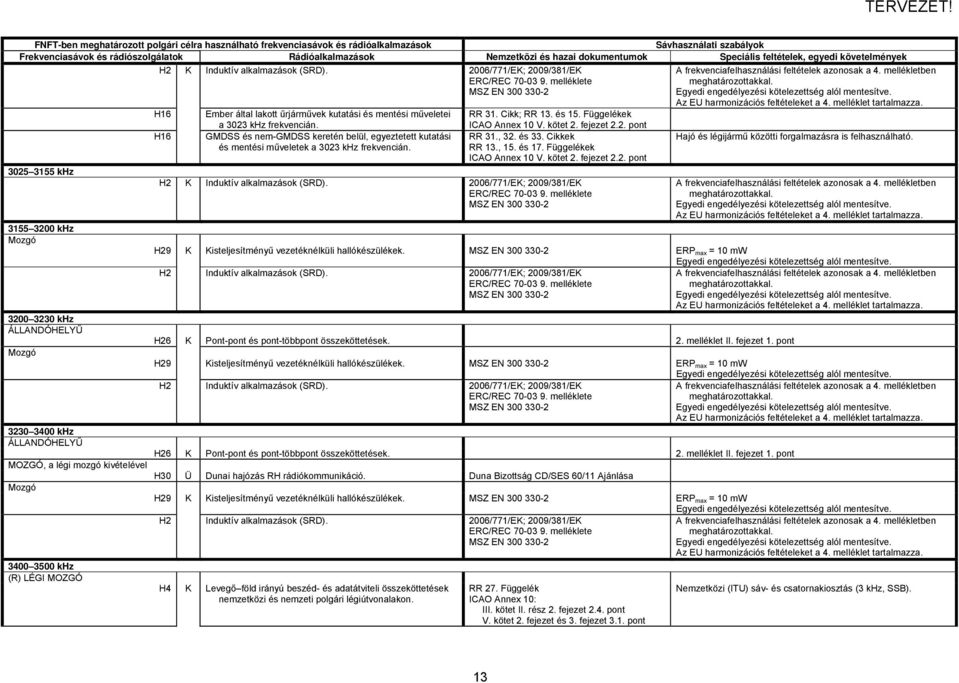 H16 GMDSS és nem-gmdss keretén belül, egyeztetett kutatási és mentési műveletek a 3023 khz frekvencián. RR 31. Cikk; RR 13. és 15. Függelékek ICAO Annex 10 V. kötet 2. fejezet 2.2. pont RR 31., 32.