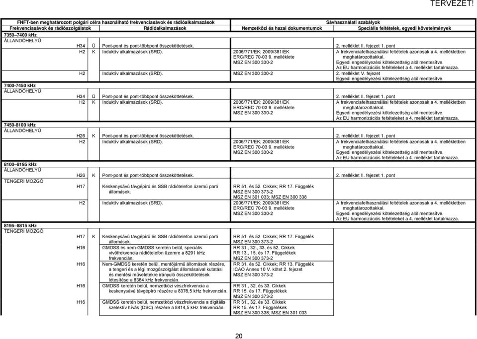 pont 7450-8100 khz 8100 8195 khz TENGERI MOZGÓ 8195 8815 khz TENGERI MOZGÓ H2 K Induktív alkalmazások (SRD). H26 K Pont-pont és pont-többpont összeköttetések. 2. melléklet II. fejezet 1.