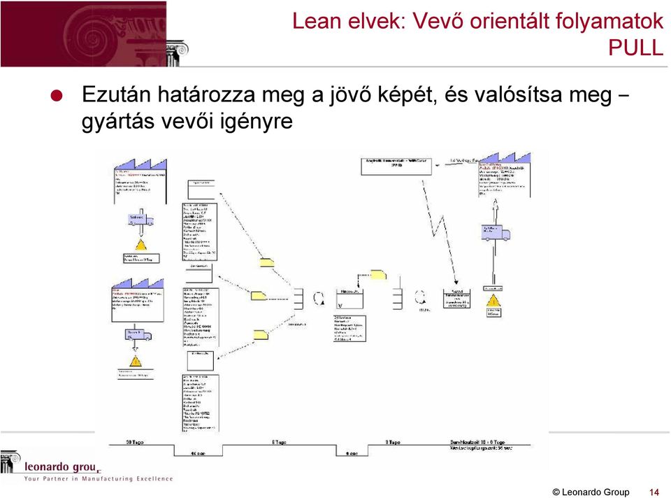 határozza meg a jövő képét,