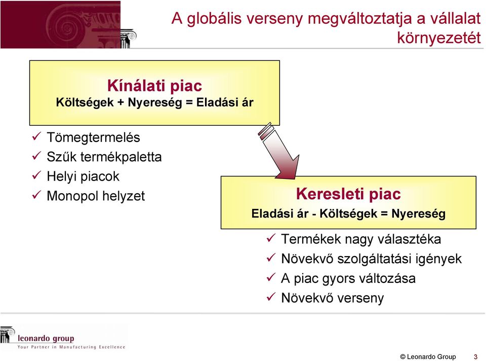 piacok Monopol helyzet Keresleti piac Eladási ár - Költségek = Nyereség