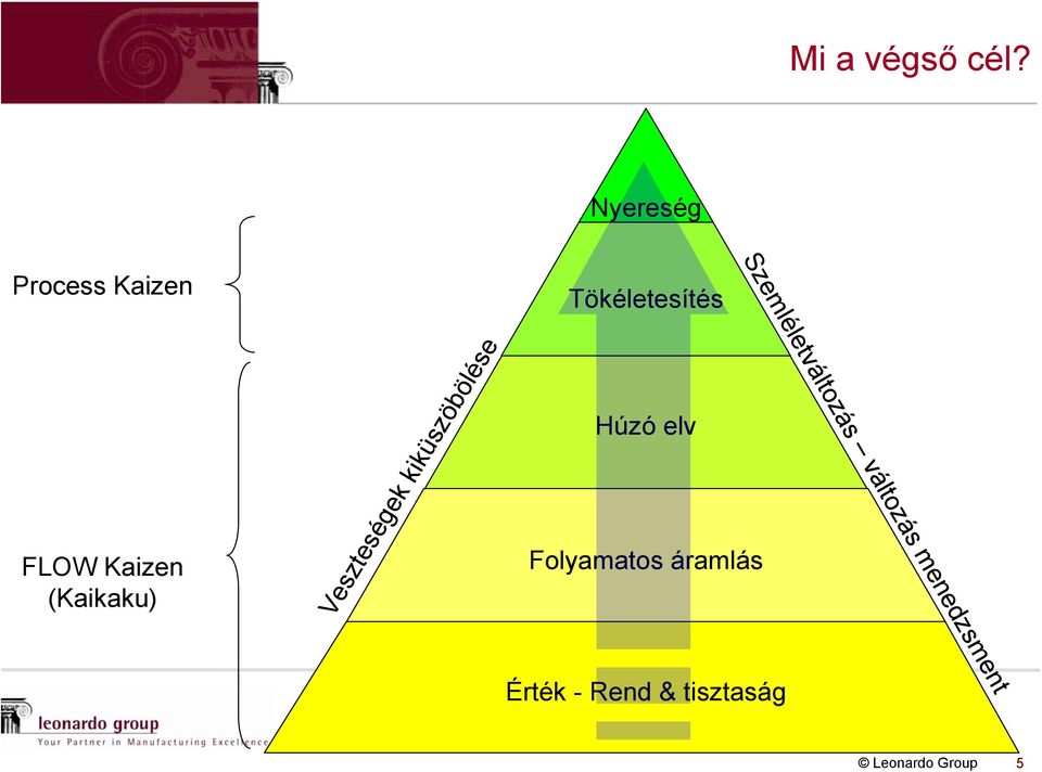 Process Kaizen Tökéletesítés FLOW Kaizen