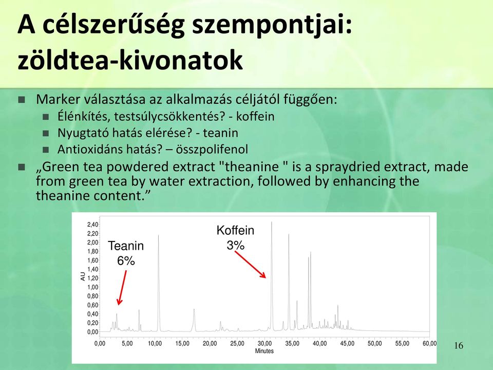 összpolifenol Green tea powdered extract "theanine " is a spraydried extract, made from green tea by water extraction, followed by