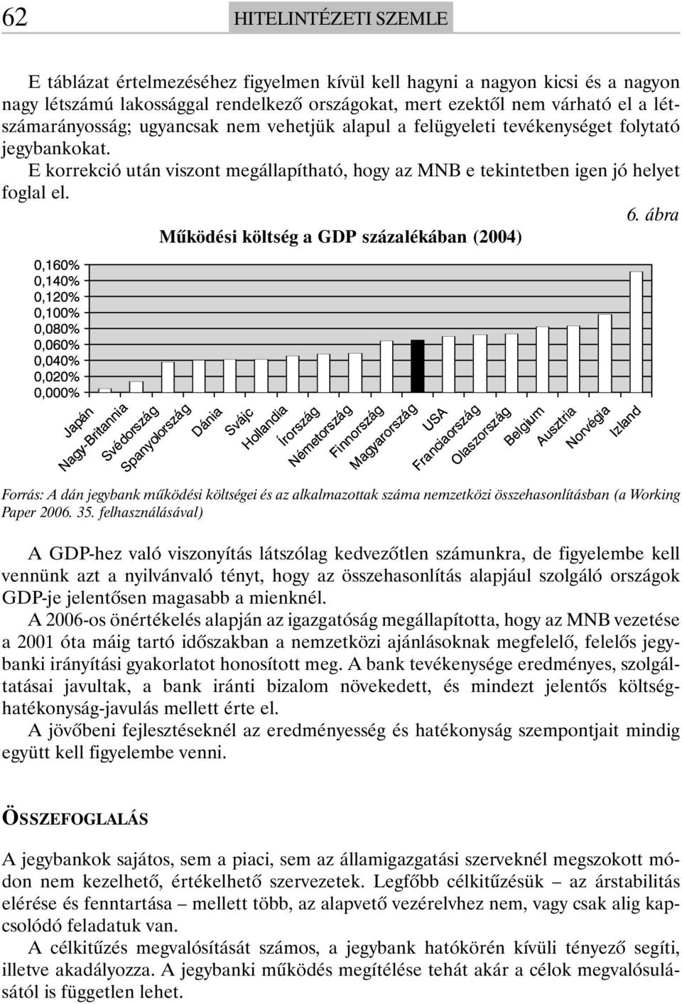 ábra Mûködési költség a GDP százalékában (2004) Forrás: A dán jegybank mûködési költségei és az alkalmazottak száma nemzetközi összehasonlításban (a Working Paper 2006. 35.