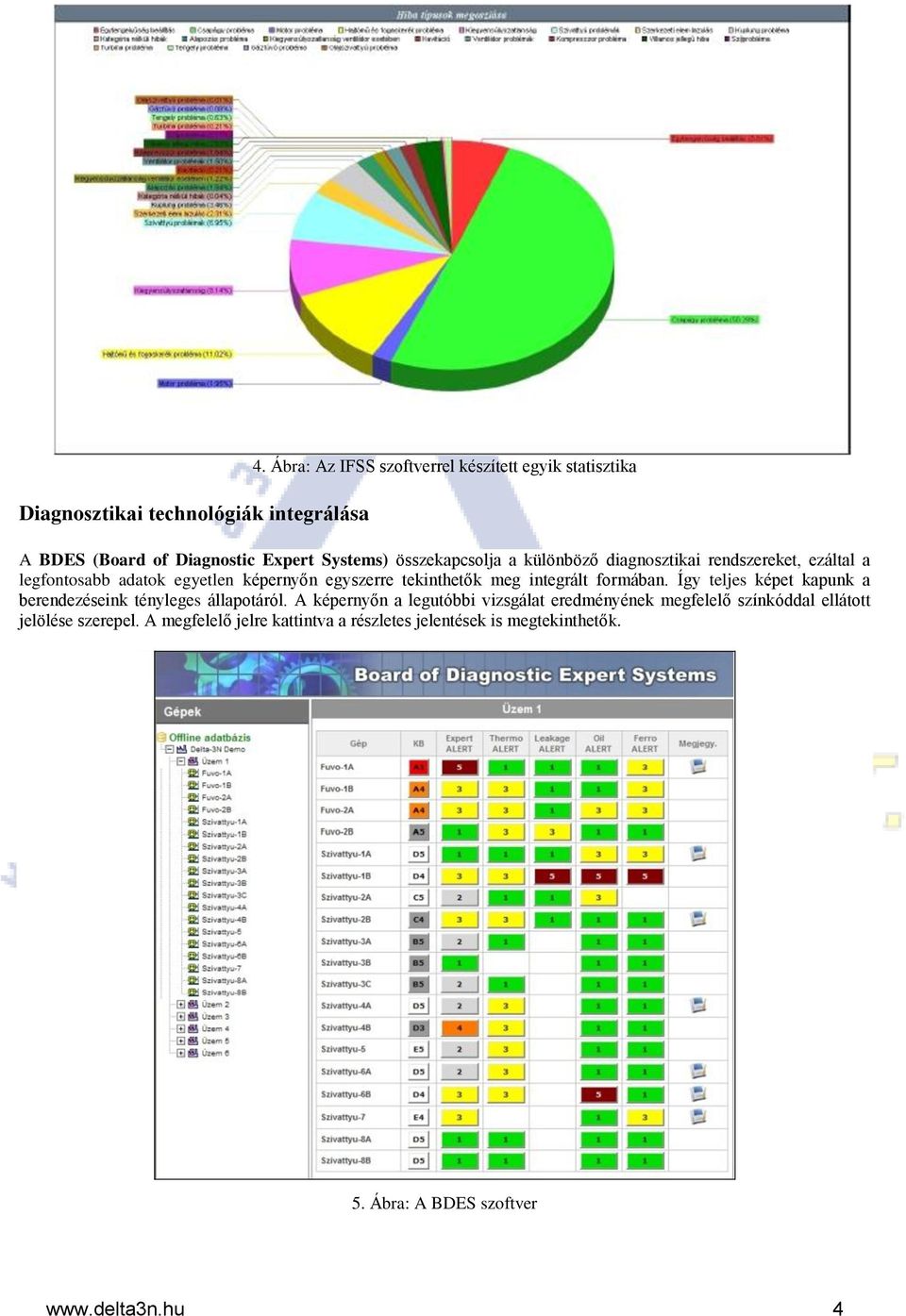 rendszereket, ezáltal a legfontosabb adatok egyetlen képernyőn egyszerre tekinthetők meg integrált formában.