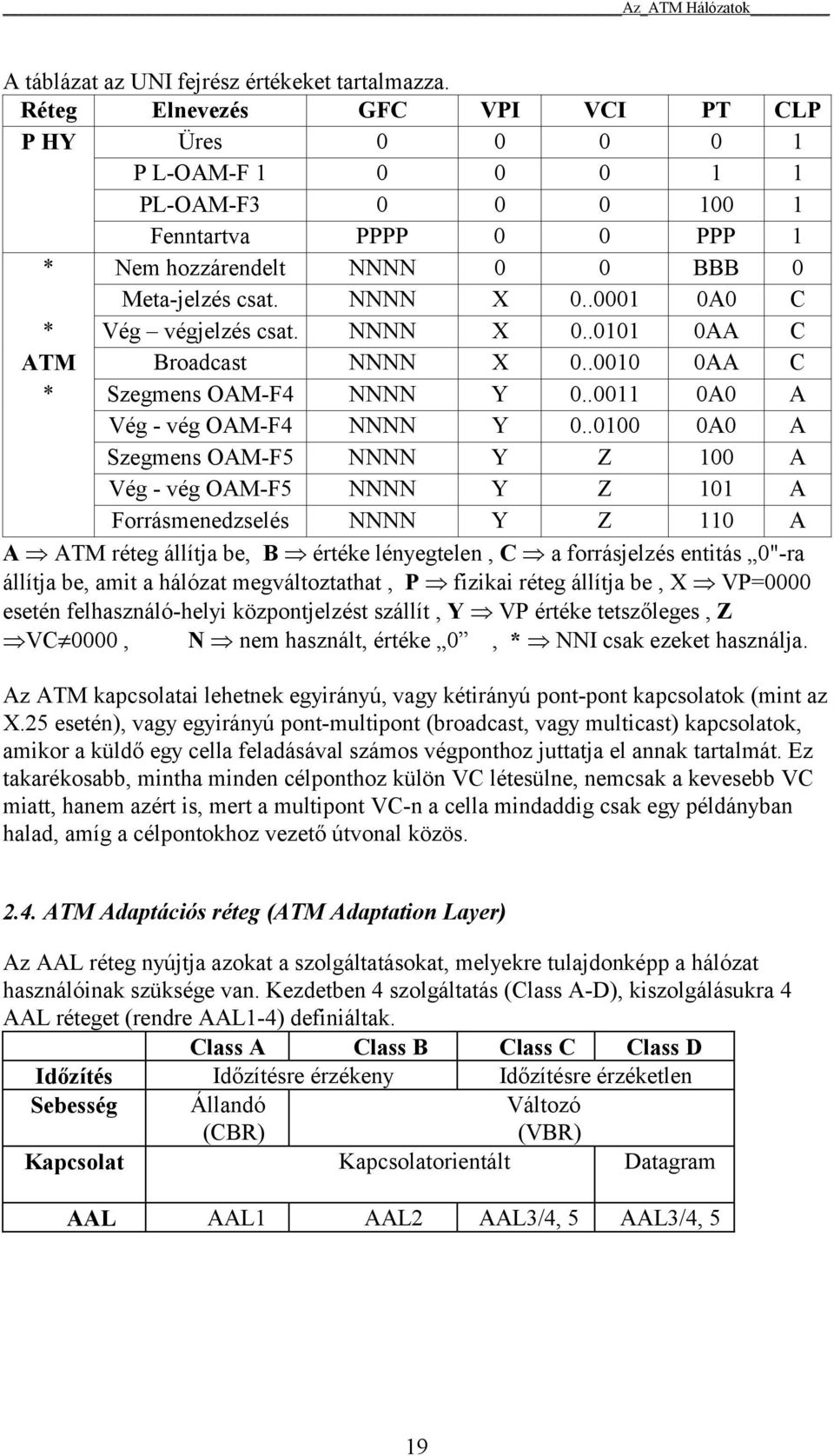 .0001 0A0 C * Vég végjelzés csat. NNNN X 0..0101 0AA C ATM Broadcast NNNN X 0..0010 0AA C * Szegmens OAM-F4 NNNN Y 0..0011 0A0 A Vég - vég OAM-F4 NNNN Y 0.