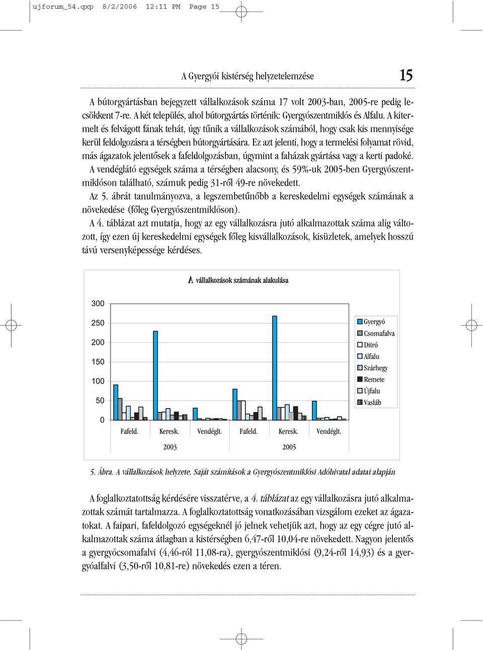 A kitermelt és felvágott fának tehát, úgy tûnik a vállalkozások számából, hogy csak kis mennyisége kerül feldolgozásra a térségben bútorgyártására.