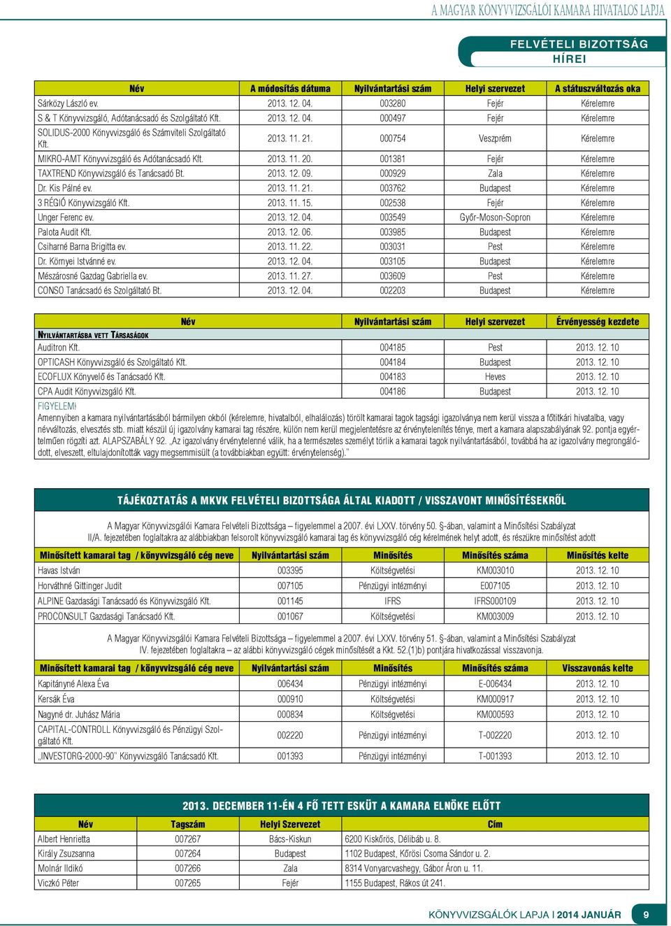 000754 Veszprém Kérelemre MIKRO-AMT Könyvvizsgáló és Adótanácsadó Kft. 2013. 11. 20. 001381 Fejér Kérelemre TAXTREND Könyvvizsgáló és Tanácsadó Bt. 2013. 12. 09. 000929 Zala Kérelemre Dr.