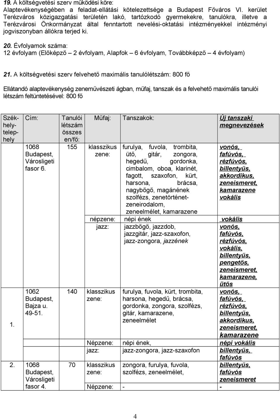 állókra terjed ki. 20. Évfolyamok száma: 12 évfolyam (Előképző 2 évfolyam, Alapfok 6 évfolyam, Továbbképző 4 évfolyam) 21.