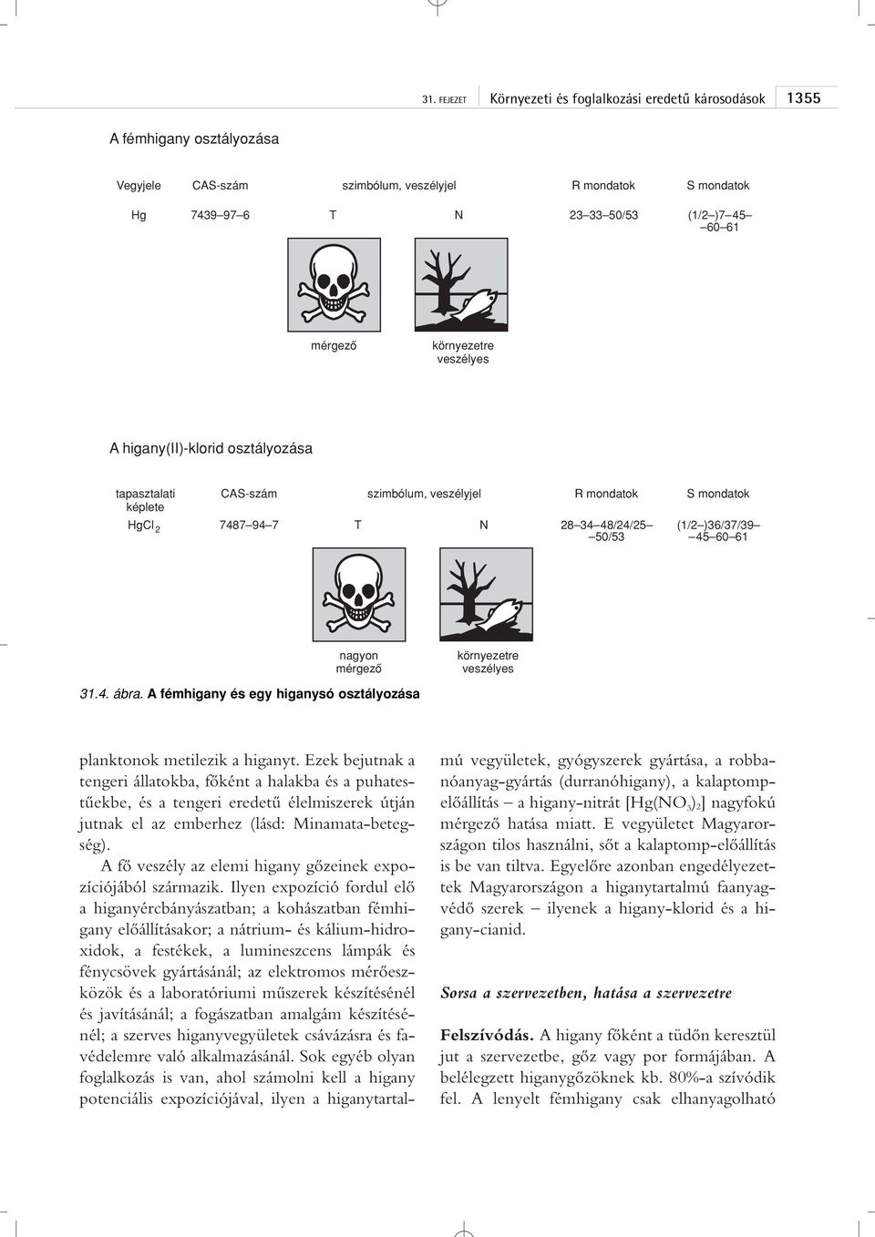 61 nagyon mérgezô környezetre veszélyes 31.4. ábra. A fémhigany és egy higanysó osztályozása planktonok metilezik a higanyt.