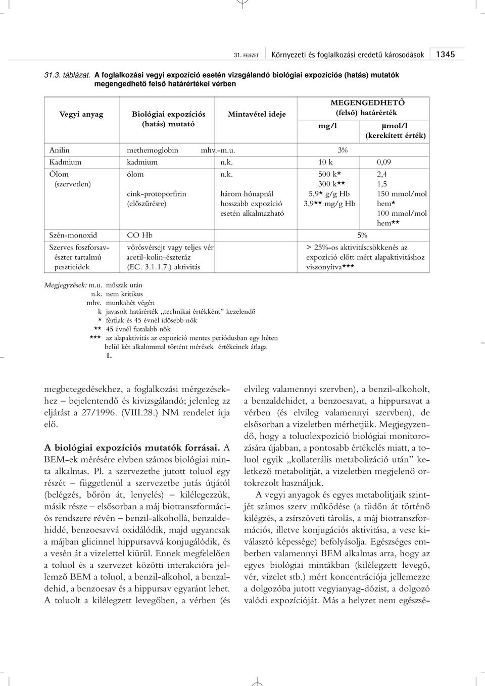 Megjegyzések: m.u. mûszak után n.k. nem kritikus mhv.