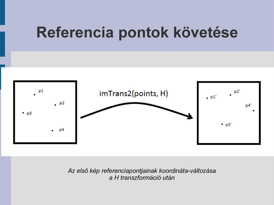 referenciapontjainak