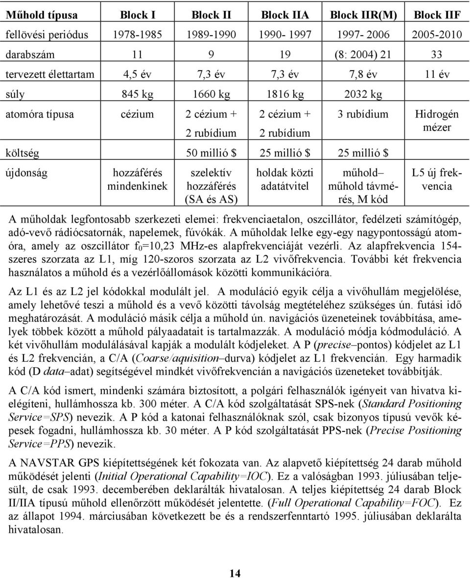 AS) holdak közti adatátvitel 3 rubídium Hidrogén mézer műhold műhold távmérés, M kód L5 új frekvencia A műholdak legfontosabb szerkezeti elemei: frekvenciaetalon, oszcillátor, fedélzeti számítógép,