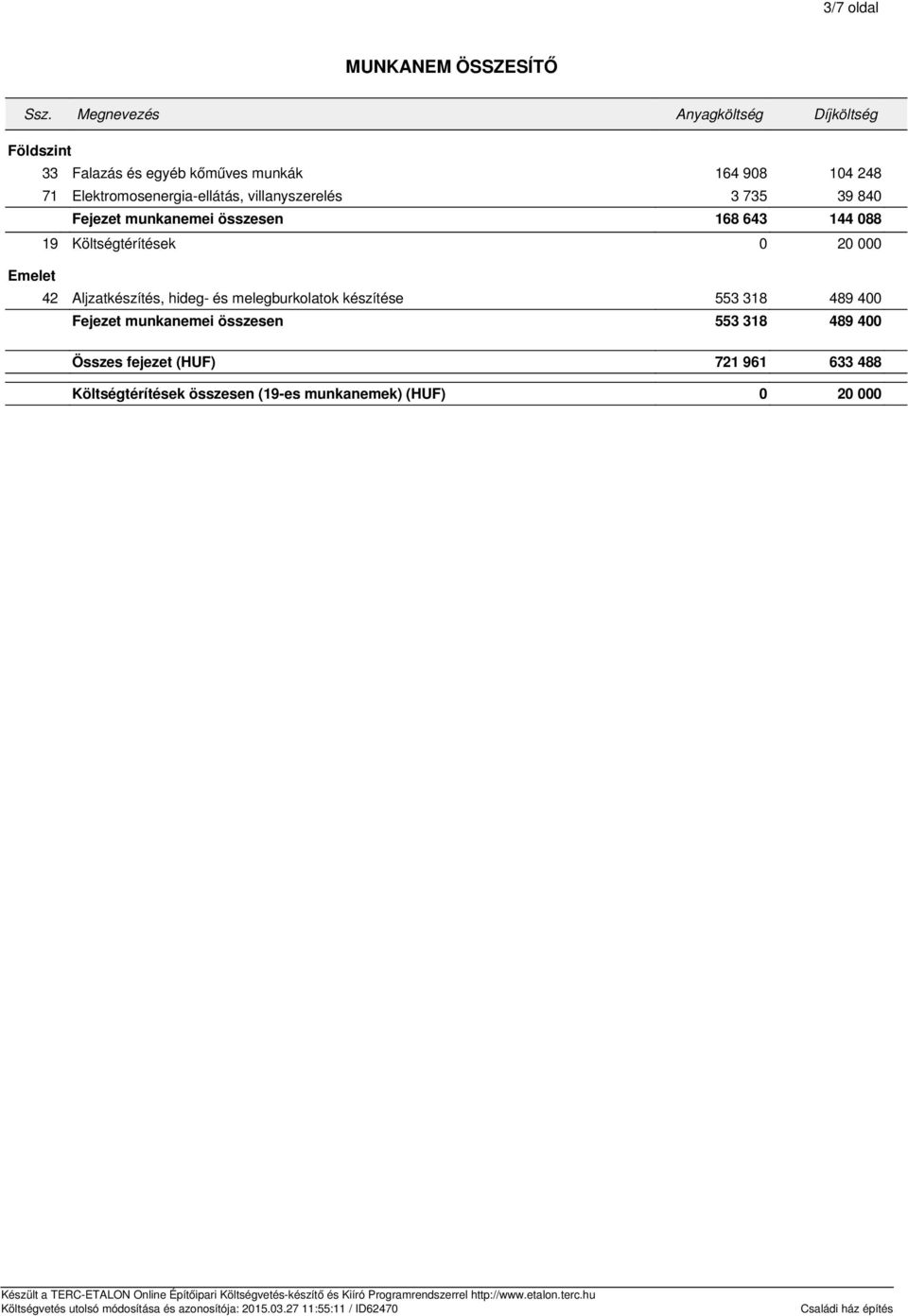 Elektromosenergia-ellátás, villanyszerelés 3 735 39 840 Fejezet munkanemei összesen 168 643 144 088 19 Költségtérítések