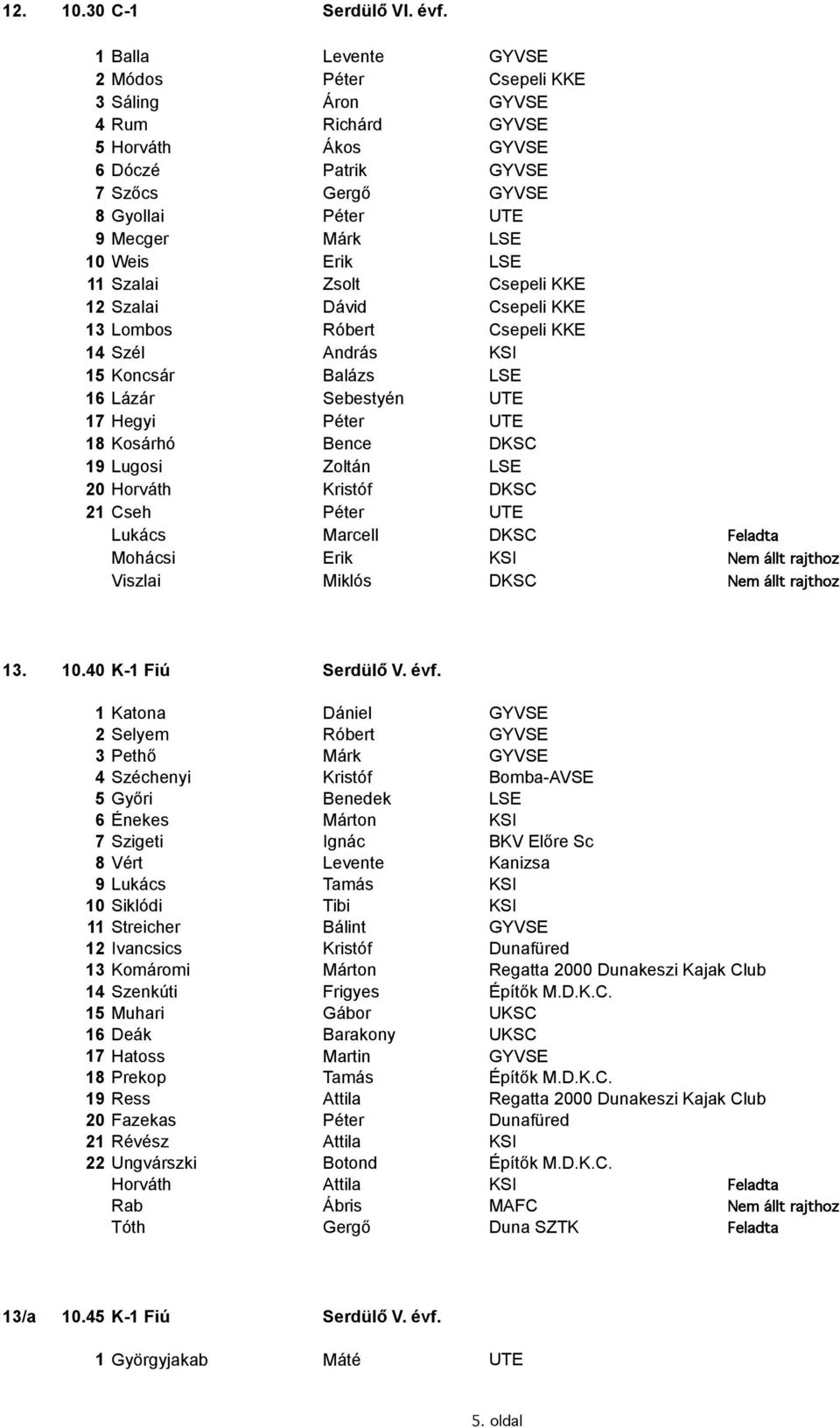 Erik LSE 11 Szalai Zsolt Csepeli KKE 12 Szalai Dávid Csepeli KKE 13 Lombos Róbert Csepeli KKE 14 Szél András KSI 15 Koncsár Balázs LSE 16 Lázár Sebestyén UTE 17 Hegyi Péter UTE 18 Kosárhó Bence DKSC