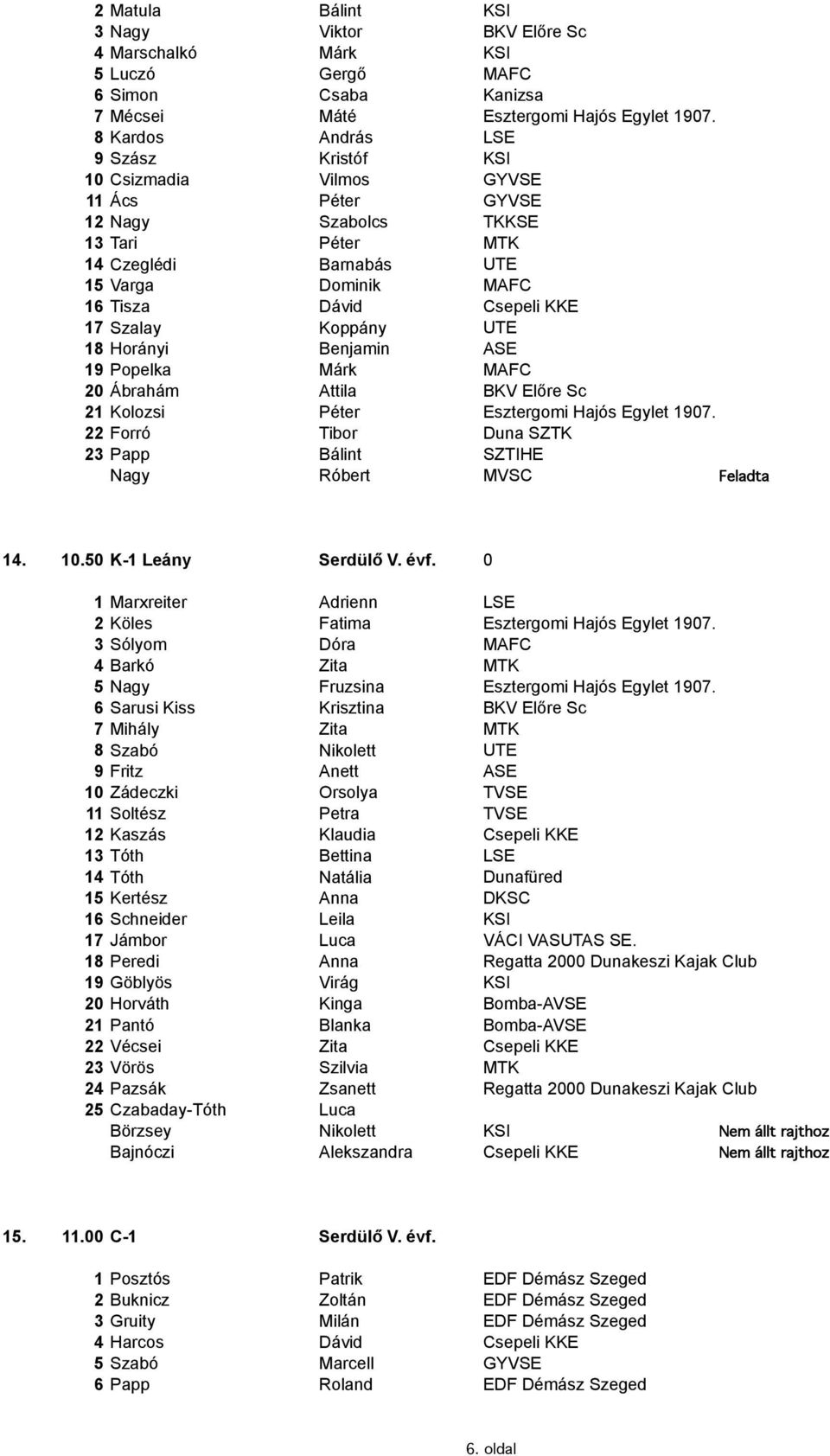 17 Szalay Koppány UTE 18 Horányi Benjamin ASE 19 Popelka Márk MAFC 20 Ábrahám Attila BKV Előre Sc 21 Kolozsi Péter Esztergomi Hajós Egylet 1907.