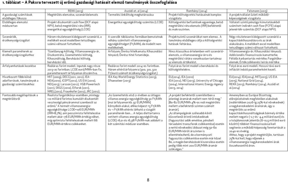 vizsgálata vizsgálata Projekt diszkontált cash flow (DCF alapú Energetikai egységköltség-számítás (LCOE) Költségvetési befizetések egyenlege, belső Vállalati szintű pénzügyi kimutatásokból NPV),