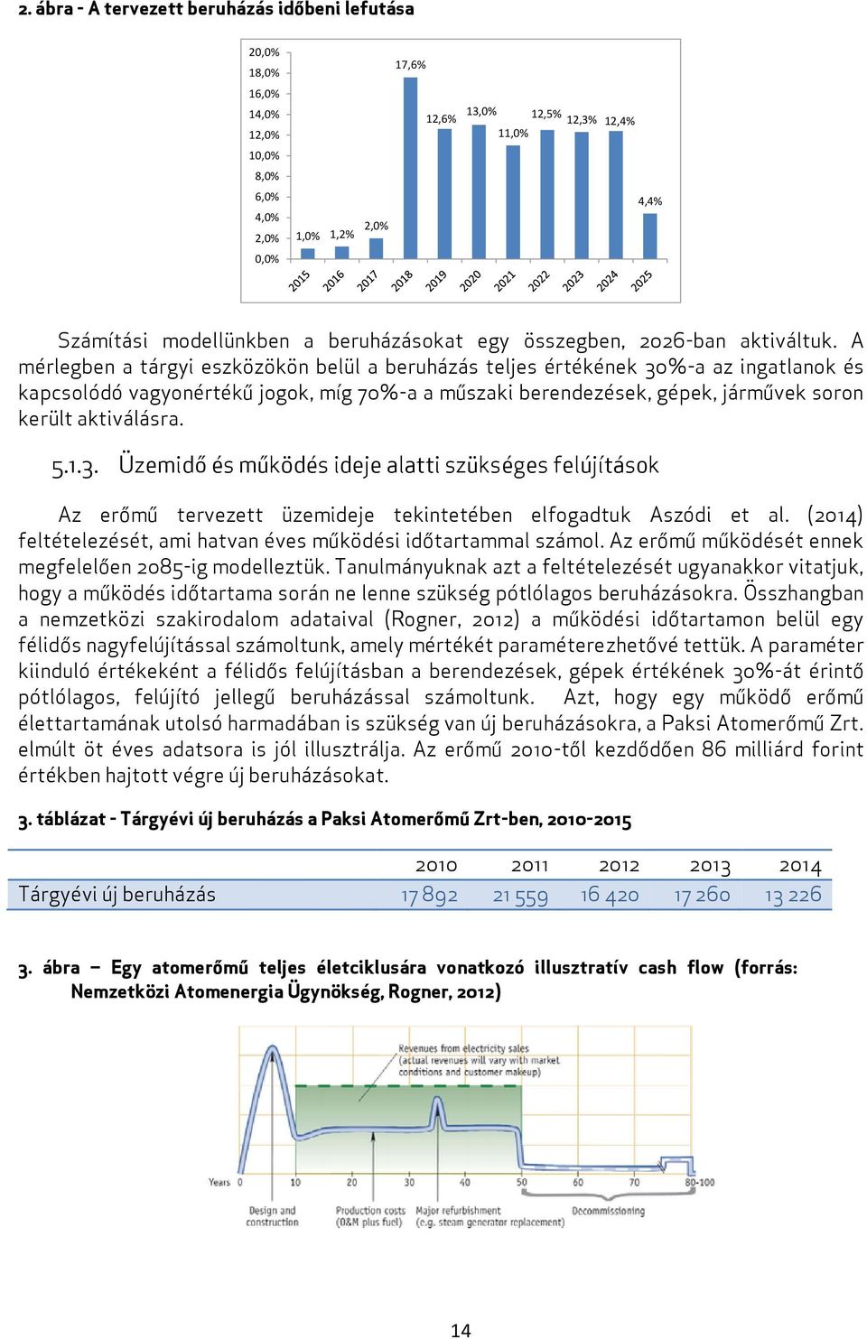 A mérlegben a tárgyi eszközökön belül a beruházás teljes értékének 3%-a az ingatlanok és kapcsolódó vagyonértékű jogok, míg 7%-a a műszaki berendezések, gépek, járművek soron került aktiválásra. 5.1.