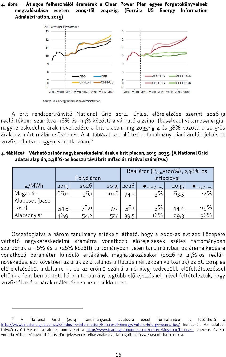 júniusi előrejelzése szerint 226-ig reálértékben számítva -16% és +13% közöttire várható a zsinór (baseload) villamosenergianagykereskedelmi árak növekedése a brit piacon, míg 235-ig 4 és 38% közötti