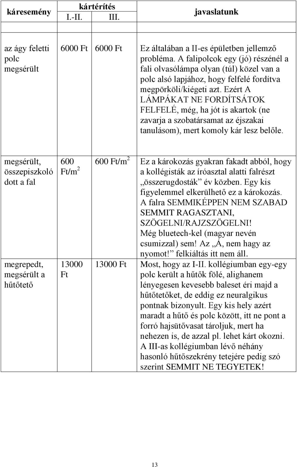 Ezért A LÁMPÁKAT NE FORDÍTSÁTOK FELFELÉ, még, ha jót is akartok (ne zavarja a szobatársamat az éjszakai tanulásom), mert komoly kár lesz belőle.