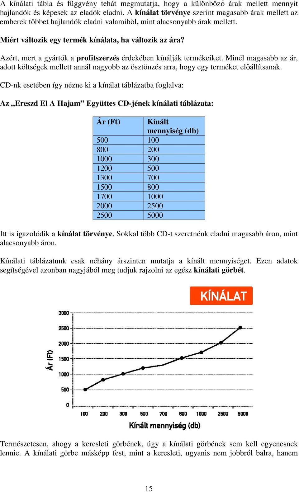 Azért, mert a gyártók a profitszerzés érdekében kínálják termékeiket. Minél magasabb az ár, adott költségek mellett annál nagyobb az ösztönzés arra, hogy egy terméket elıállítsanak.