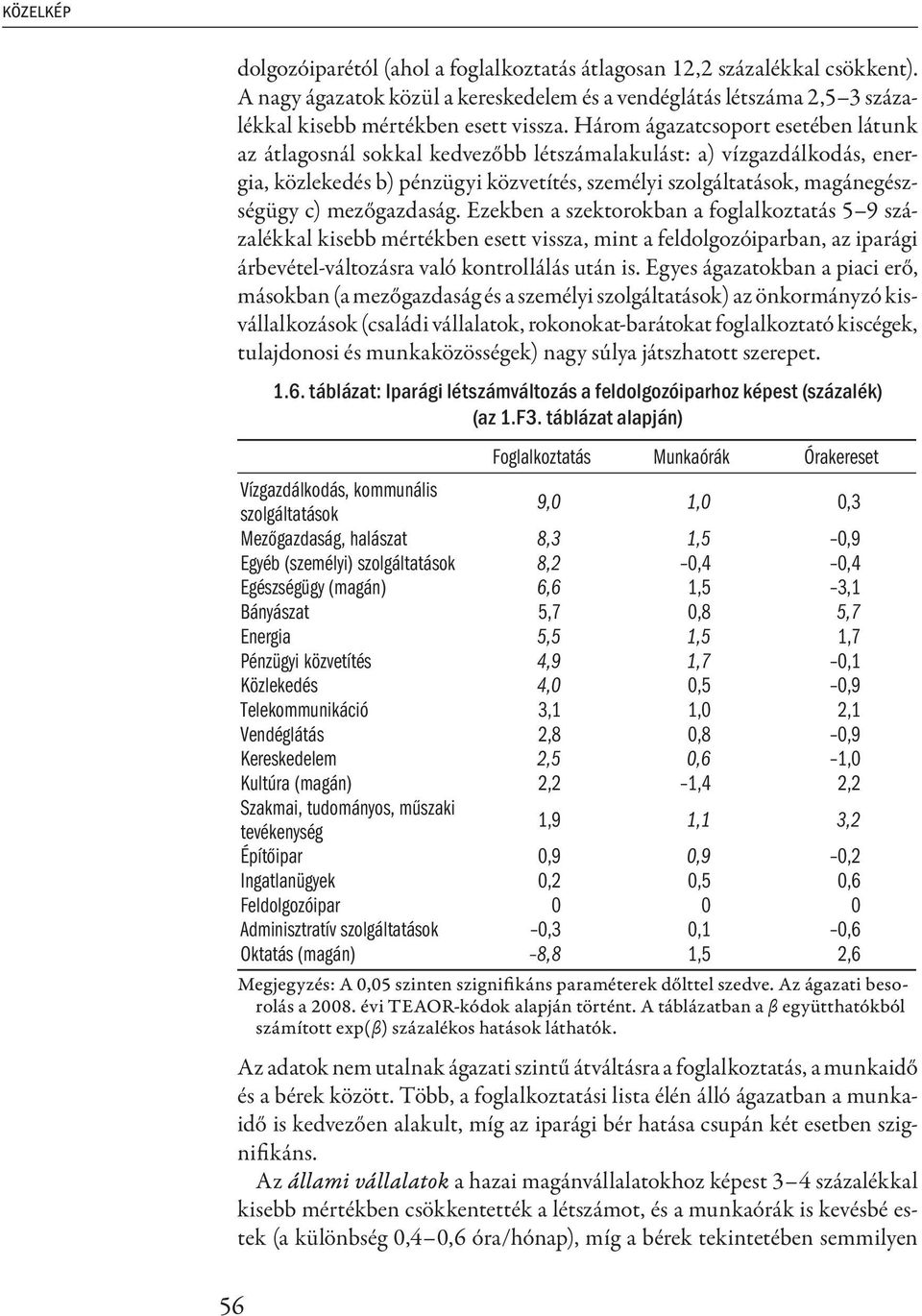 mezőgazdaság. Ezekben a szektorokban a foglalkoztatás 5 9 százalékkal kisebb mértékben esett vissza, mint a feldolgozóiparban, az iparági árbevétel-változásra való kontrollálás után is.