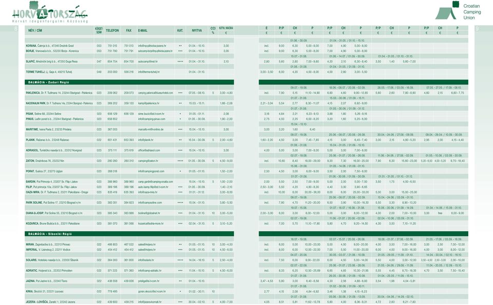 hr HHH 01.04. - 15.10. 3,00 incl. 9,00 6,30 5,00-8,00 7,00 4,90 5,00-8,00 15.07. - 31.08. 01.06. - 14.07. / 01.09. - 30.09. 01.04. - 31.05. / 01.10. - 31.10. SLAPIĆ, Mrežnički br