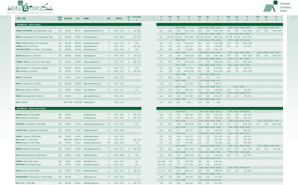 6,00 3,90 13,30-18,30 5,80 3,80 12,80-17,20 4,90 3,20 11,40-15,60 4,70 3,00 11,20-15,00 07.07. - 22.08. 01.06. - 06.07. / 23.08. - 30.09. 10.