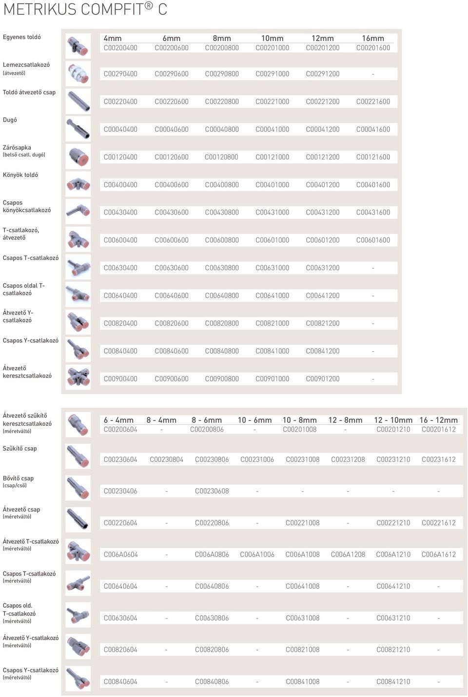 dugó) Könyök toldó Csapos könyökcsatlakozó, átvezető Csapos Csapos oldal T- csatlakozó Átvezető Y- csatlakozó Csapos Y-csatlakozó Átvezető keresztcsatlakozó C00120400 C00120600 C00120800 C00121000