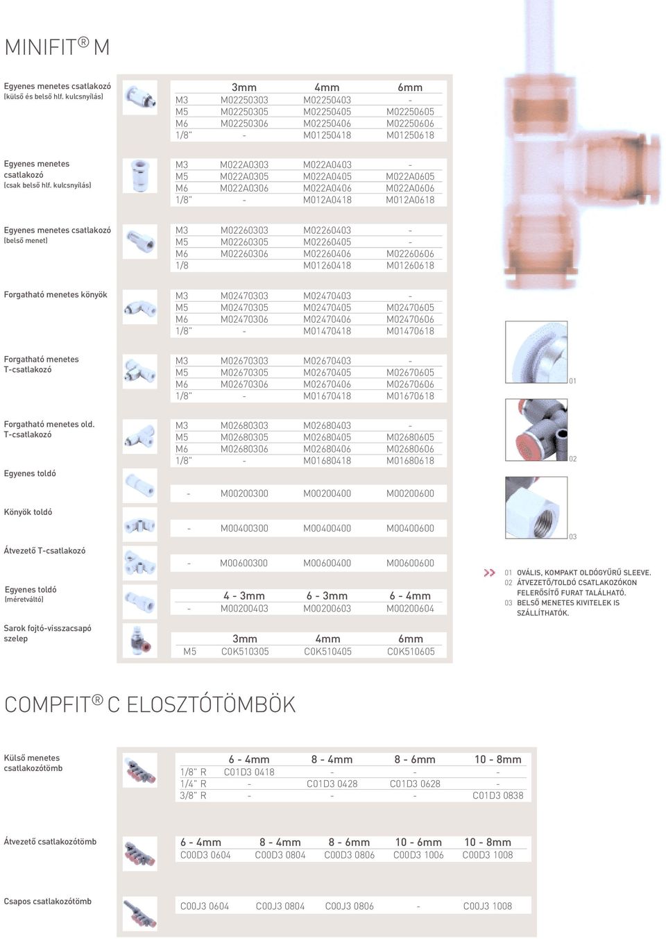 kulcsnyílás) M3 M022A0303 M022A0403 - M5 M022A0305 M022A0405 M022A0605 M6 M022A0306 M022A0406 M022A0606 1/8" - M012A0418 M012A0618 (belső menet) M3 M02260303 M02260403 - M5 M02260305 M02260405 - M6