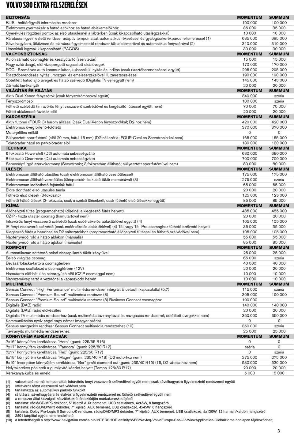 gyalogos/kerékpáros felismeréssel (1) 685 000 685 000 Sávelhagyásra, ütközésre és elalvásra figyelmeztető rendszer táblafelismerővel és automatikus fényszóróval (2) 310 000 310 000 Utasoldali légzsák