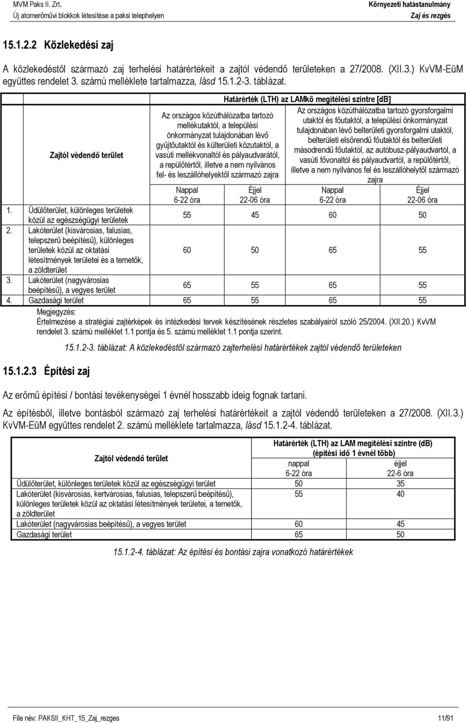 Zajtól védendő terület Az országos közúthálózatba tartozó mellékutaktól, a települési önkormányzat tulajdonában lévő gyűjtőutaktól és külterületi közutaktól, a vasúti mellékvonaltól és