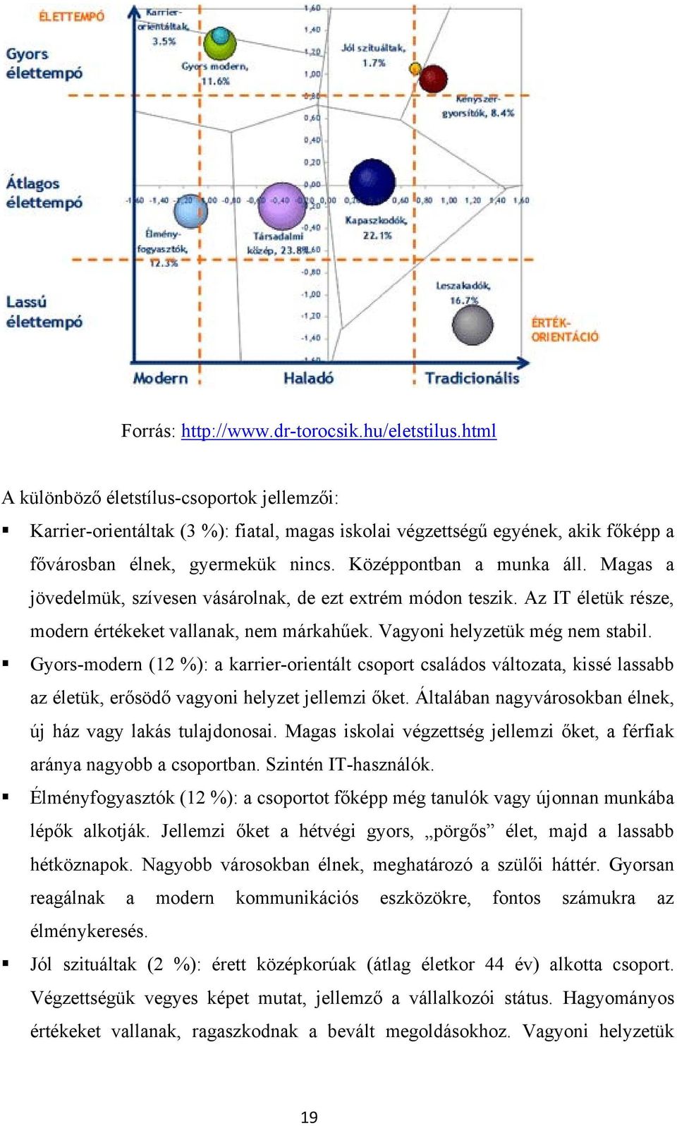 Magas a jövedelmük, szívesen vásárolnak, de ezt extrém módon teszik. Az IT életük része, modern értékeket vallanak, nem márkahűek. Vagyoni helyzetük még nem stabil.