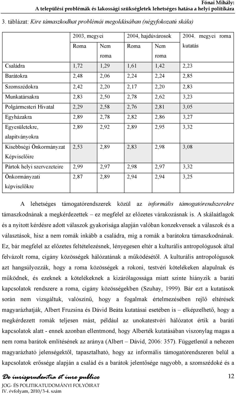 Kisebbségi Önkormányzat Képviselőire 2,89 2,92 2,89 2,95 3,32 2,53 2,89 2,83 2,98 3,08 Pártok helyi szervezeteire 2,99 2,97 2,98 2,97 3,32 Önkormányzati képviselőkre 2,87 2,89 2,94 2,94 3,25 2004.