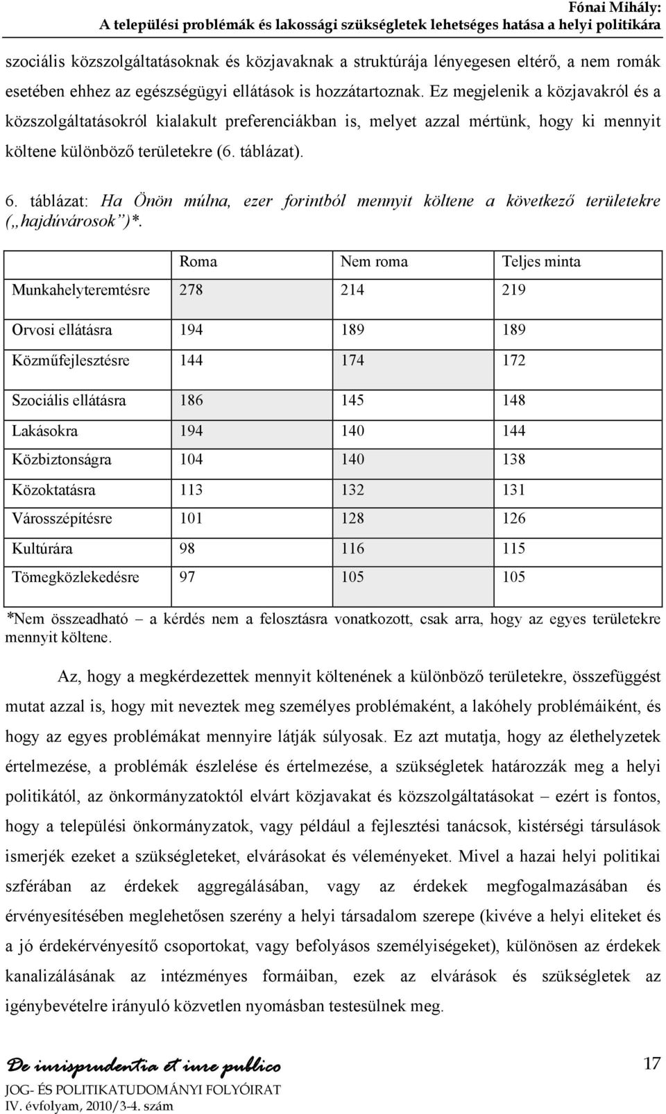 táblázat: Ha Önön múlna, ezer forintból mennyit költene a következő területekre ( hajdúvárosok )*.