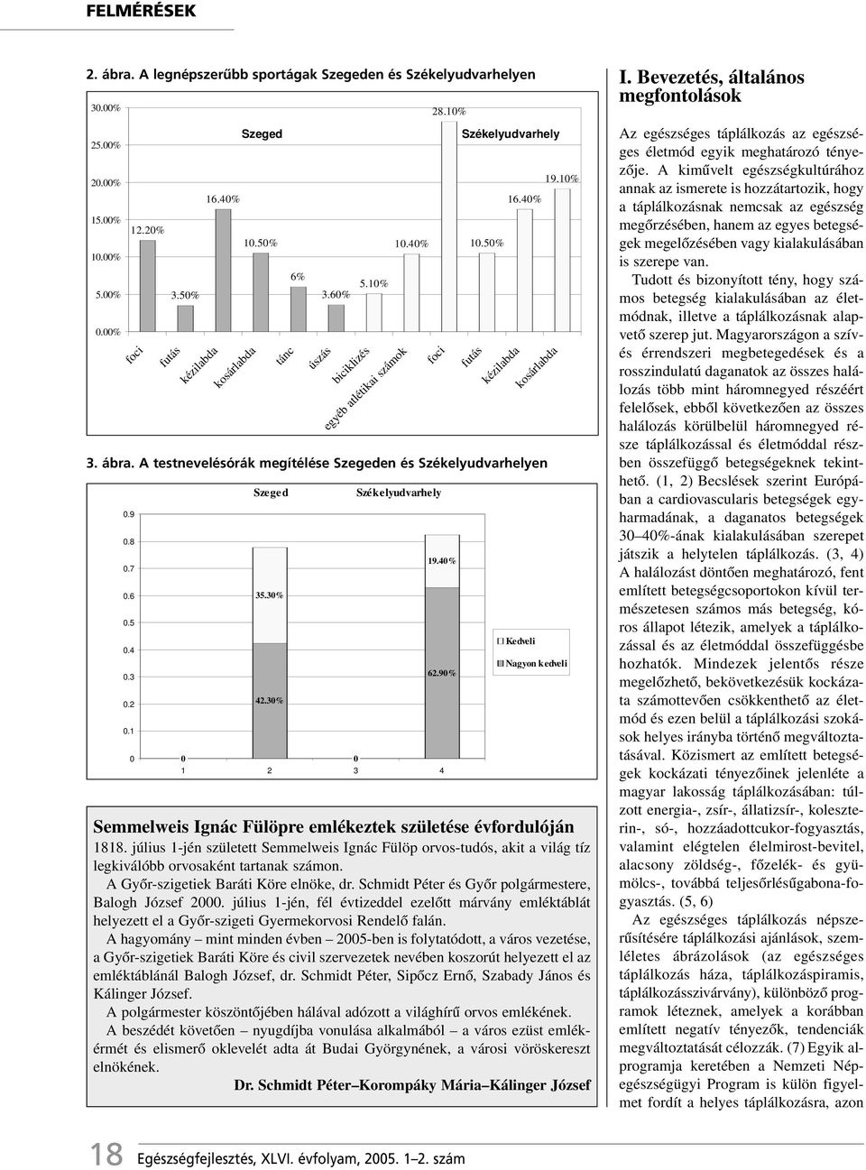 10% Székelyudvarhely 10.50% 16.40% Kedveli 19.