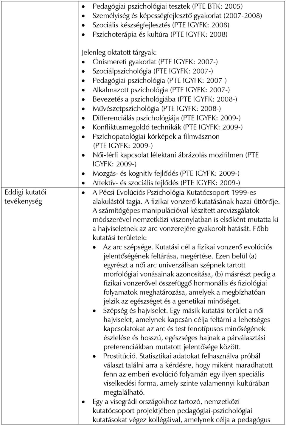 pszichológia (PTE IGYFK: 2007-) Bevezetés a pszichológiába (PTE IGYFK: 2008-) Művészetpszichológia (PTE IGYFK: 2008-) Differenciálás pszichológiája (PTE IGYFK: 2009-) Konfliktusmegoldó technikák (PTE