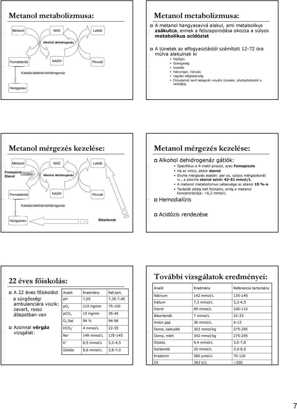 elégtelenség Öntudatnál levő betegnél vizuális tünetek, photophobiatól a vakságig Metanol mérgezés kezelése: Fomepizol Etanol Metanol NAD Laktát Gátlás Alkohol dehidrogenáz Formaldehid NADH Piruvát