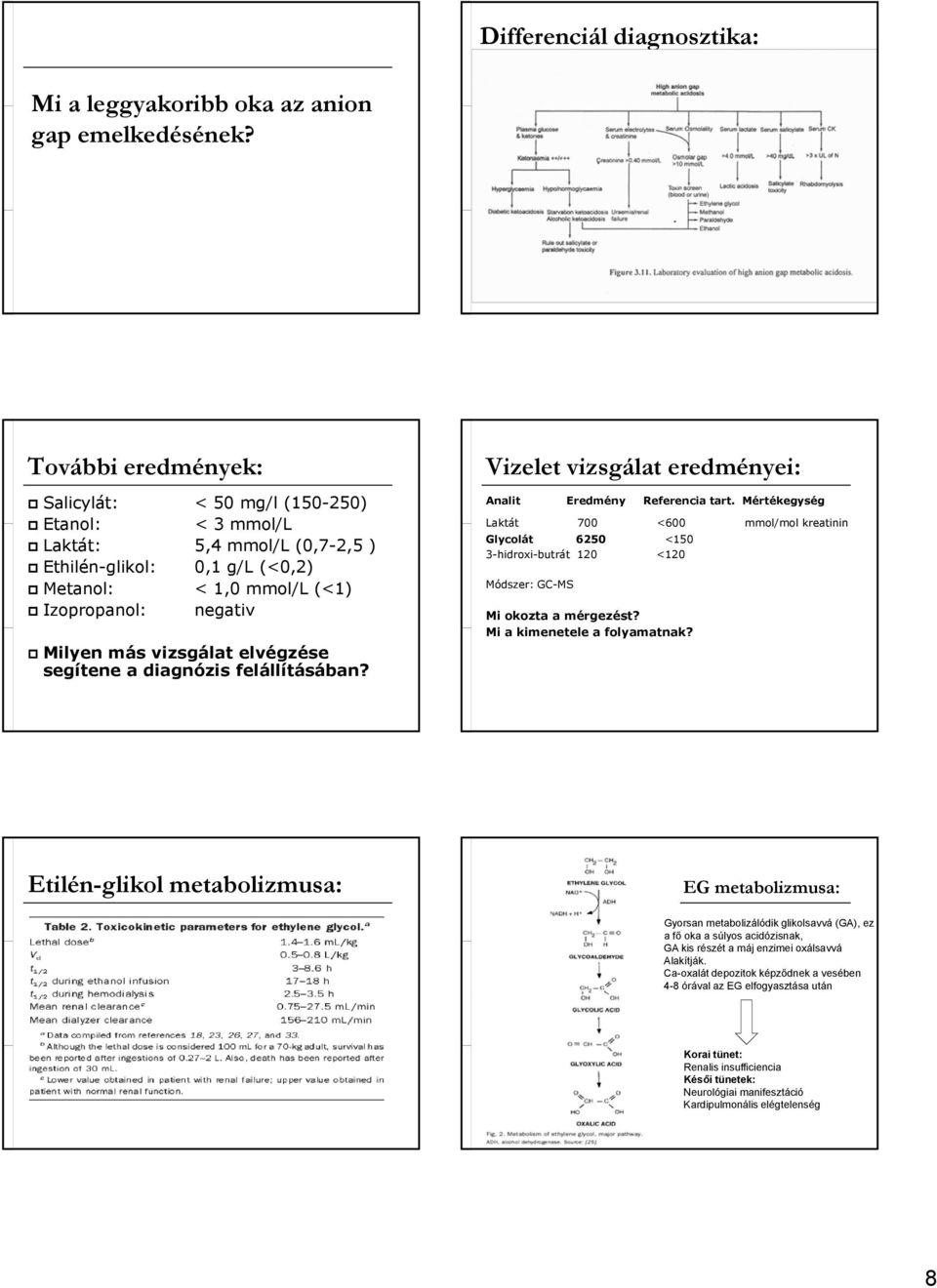 elvégzése segítene a diagnózis felállításában? Vizelet vizsgálat eredményei: Analit Eredmény Referencia tart.