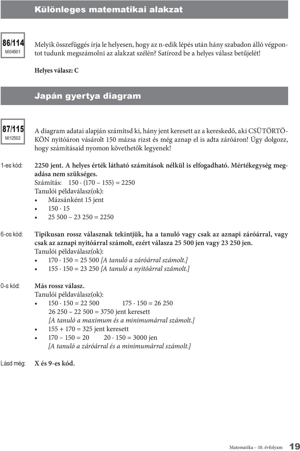 Helyes válasz: C Japán gyertya diagram 87/115 mi12502 6-os kód: A diagram adatai alapján számítsd ki, hány jent keresett az a kereskedő, aki CSÜTÖRTÖ- KÖN nyitóáron vásárolt 150 mázsa rizst és még