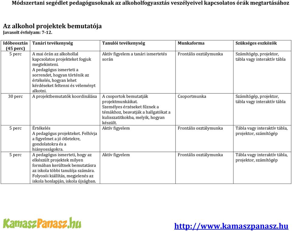 Számítógép, projektor, tábla vagy interaktív tábla megtekinteni. A pedagógus ismerteti a sorrendet, hogyan történik az értékelés, hogyan lehet kérdéseket feltenni és véleményt alkotni.