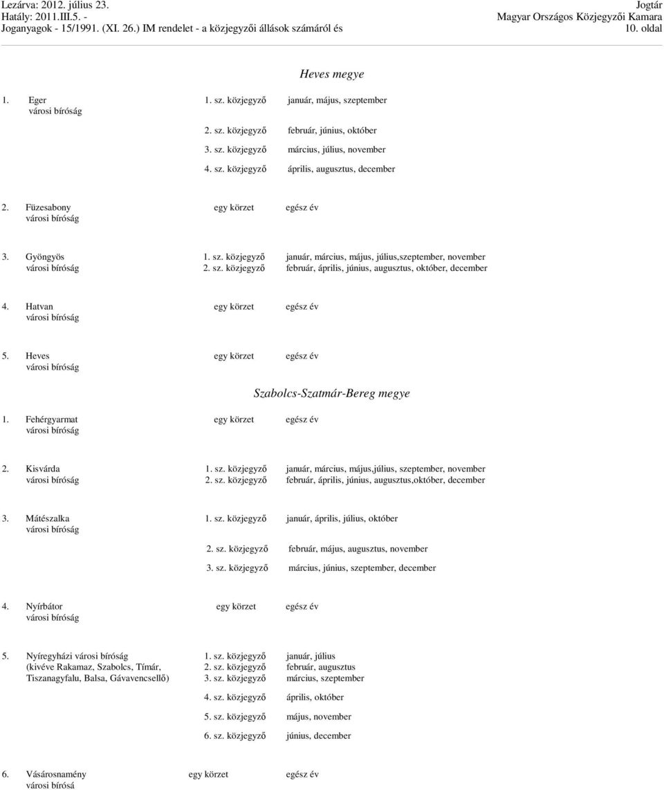 Kisvárda január, március, május,július, szeptember, november február, április, június, augusztus,október, december 3.