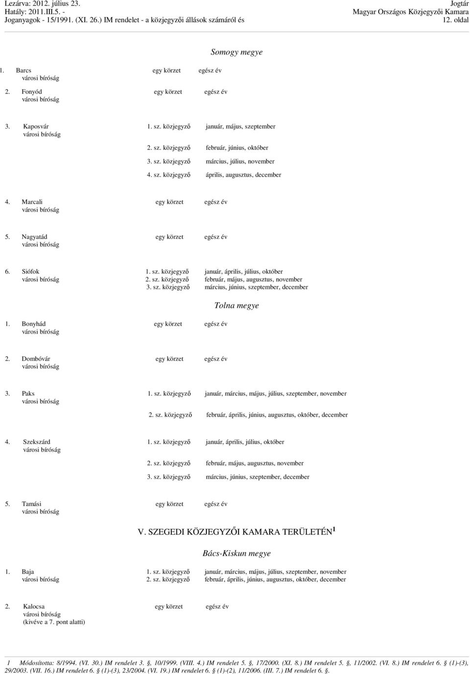 közjegyző január, április, július, október február, május, augusztus, november március, június, szeptember, december Tolna megye 2. Dombóvár 3. Paks 4.