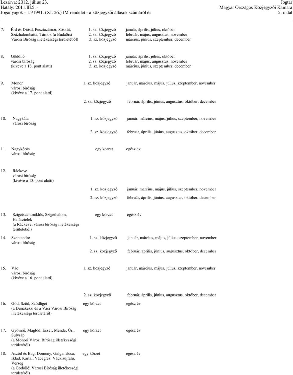 ptember, december 8. Gödöllő (kivéve a 18. pont alatti) 3. sz. ptember, december 9. Monor (kivéve a 17. pont alatti) 10. Nagykáta 11. Nagykőrös 12. Ráckeve (kivéve a 13. pont alatti) 13.