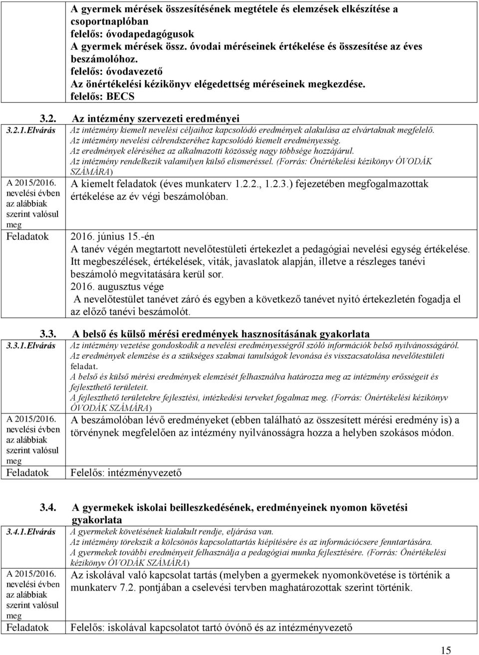 Az intézmény szervezeti eredményei Az intézmény kiemelt nevelési céljaihoz kapcsolódó eredmények alakulása az elvártaknak felelő.