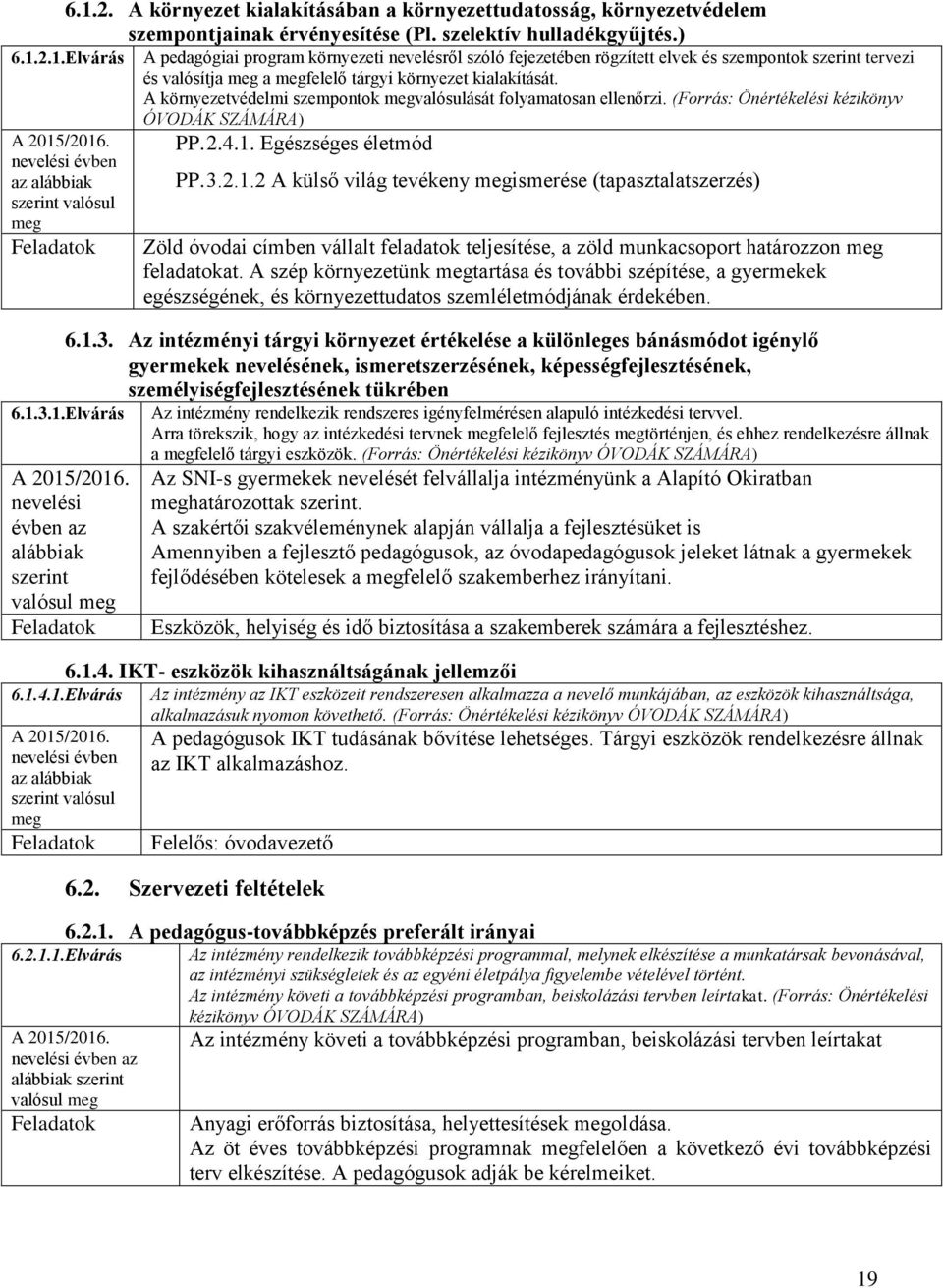 Egészséges életmód PP. 3.2.1.2 A külső világ tevékeny ismerése (tapasztalatszerzés) Zöld óvodai címben vállalt feladatok teljesítése, a zöld munkacsoport határozzon feladatokat.