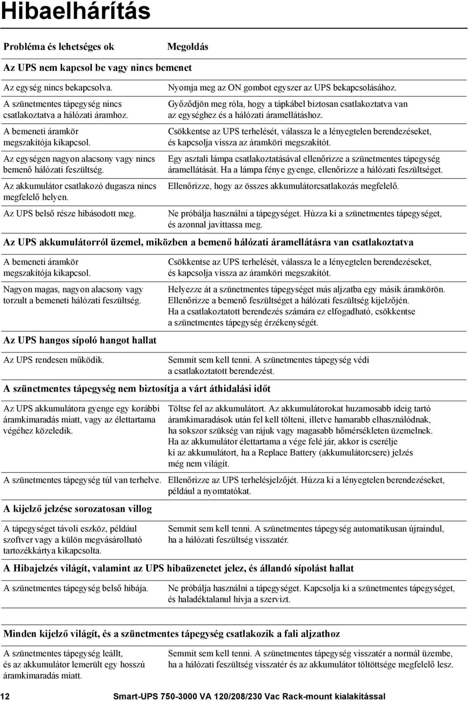 Az UPS belső része hibásodott meg. Nyomja meg az ON gombot egyszer az UPS bekapcsolásához. Győződjön meg róla, hogy a tápkábel biztosan csatlakoztatva van az egységhez és a hálózati áramellátáshoz.